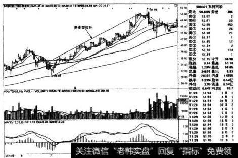 东阿阿胶日线图