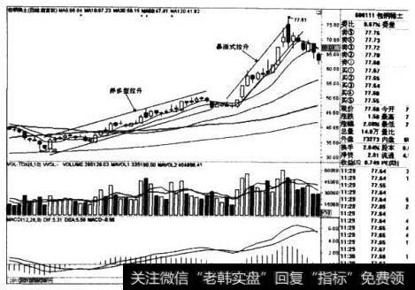 包钢稀土日线图