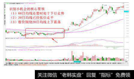 故意示弱的经典走势