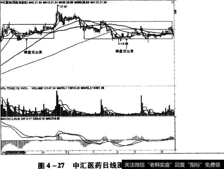 中汇医药日线图