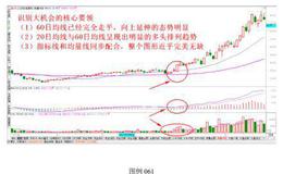 实战案例讲解:从实战中学习如何识别大机会