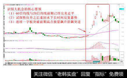 飞爆式经典走势