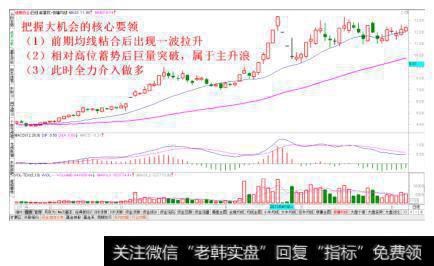 搏击腾飞点经典走势