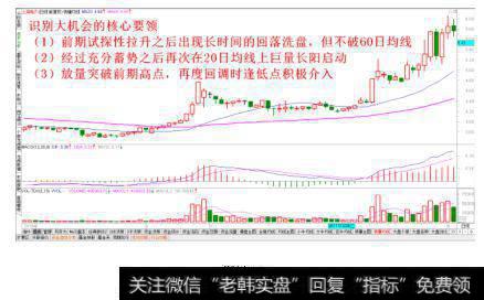 突破前高回调介入