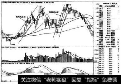 江苏阳光日线图