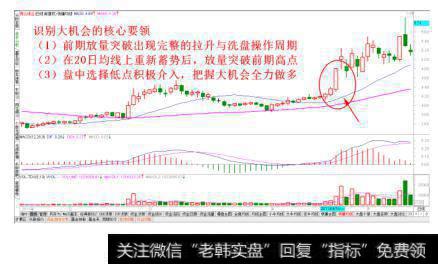 放量过前高时介入