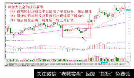 缩量下蹲放量起跳