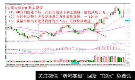 凤凰于飞经典走势