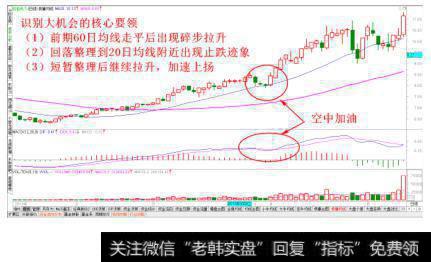 空中加油经典走势