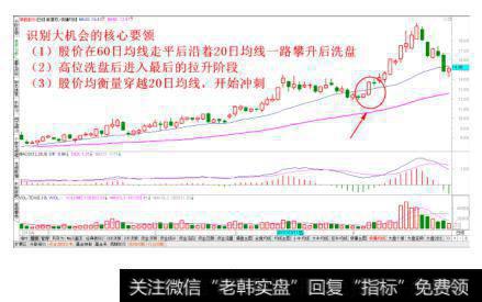 最后的飙升经典走势