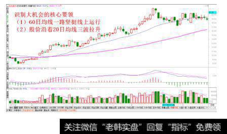 三段式推进经典走势