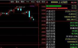 [严为民最新股市点评]最后一跌，“满盘”皆赢！ 