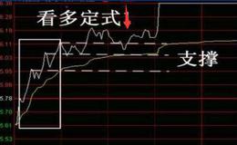 [<em>淘气天尊股市直播</em>]6月28日新浪直播！（下午版）