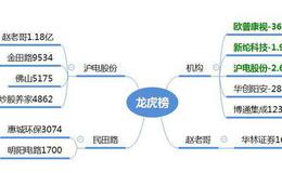 龙虎榜：游资抢筹沪电股份；游资介入环保、券商