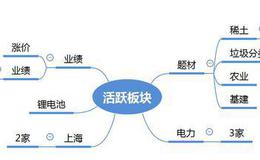 涨停板复盘：等待消息落地，看好短期向上2019.6.28