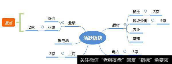 市场数据梳理