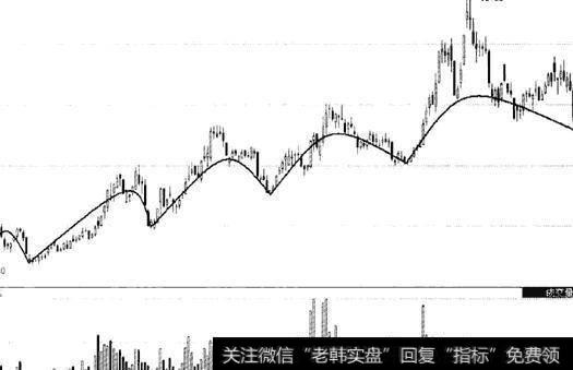 如何从监管层提示风险的用意上分析顶部