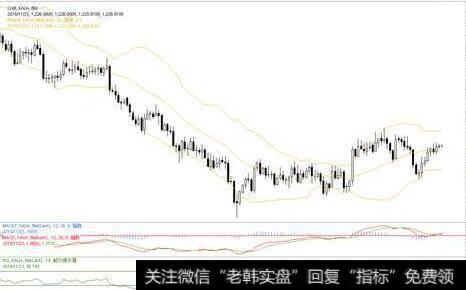 资金演变的主线是什么