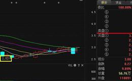 <em>头肩顶形态</em>左边转折拐点高于右边转折拐点的技术含义是什么?