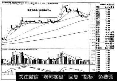 天山纺织日线图