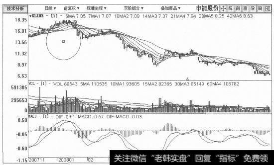 申能股份日K线图