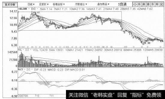 湘电股份日K线图