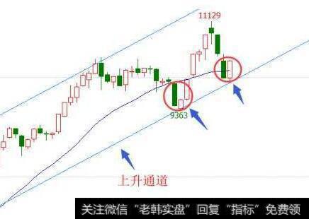 日内假破位动作