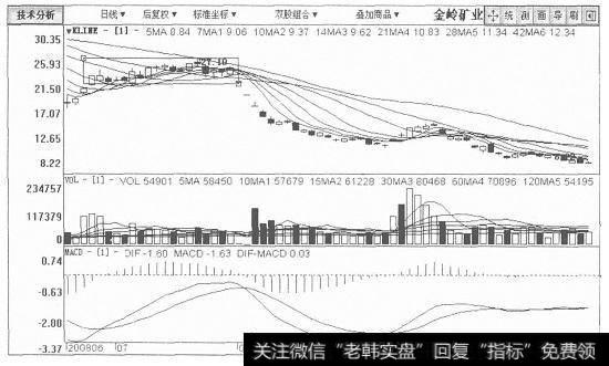 金岭矿业日K线图