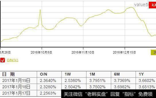 中国股票质押有哪些玩法？