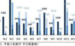 新股直接定价发行的流程详解？网上竞价发行和网上定价发行的区别？