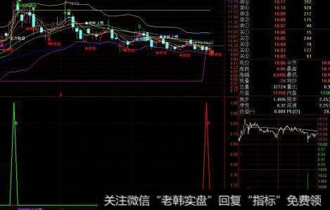 通达信寻找黑马<a href='/tongdaxin/286635.html'>选股指标</a>公式源码详解