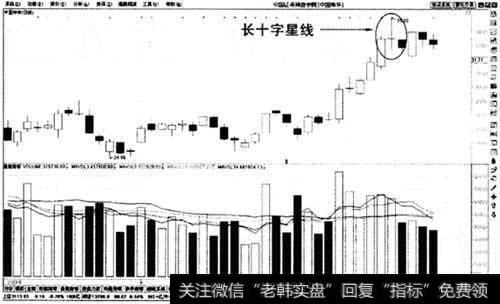 长十字星线示意图