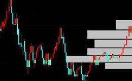 通达信追涨停<em>强势股选股指标</em>公式源码详解