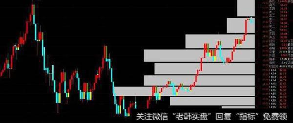 通达信追涨停<a href='/qiangshigu/'>强势股</a><a href='/tongdaxin/286635.html'>选股指标</a>公式源码详解
