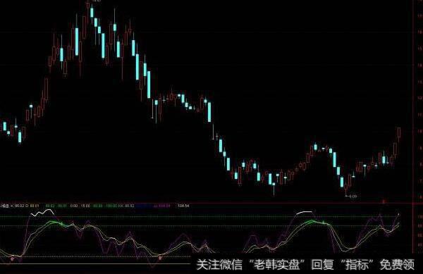 通达信圣手点精及<a href='/tongdaxin/286635.html'>选股指标</a>公式源码详解