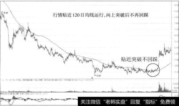 图7-7<a href='/gushiyaowen/190687.html'>中孚实业</a>日K线图