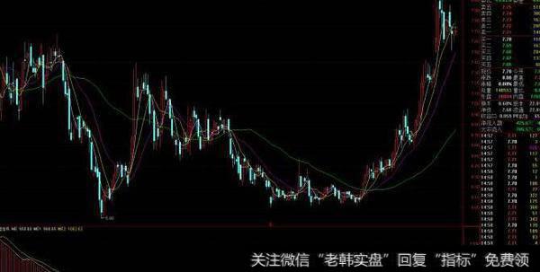 通达信仙人<a href='/zuoyugen/290230.html'>趋势</a><a href='/tongdaxin/286635.html'>选股指标</a>公式源码详解