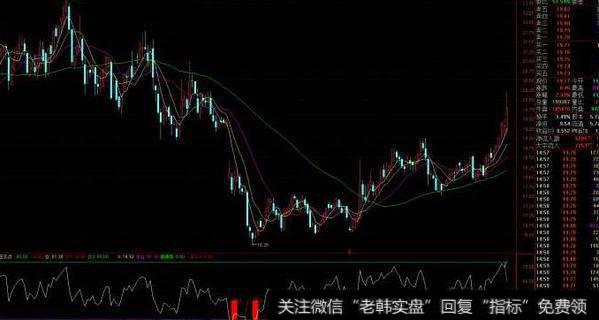 通达信量进出指标公式源码详解