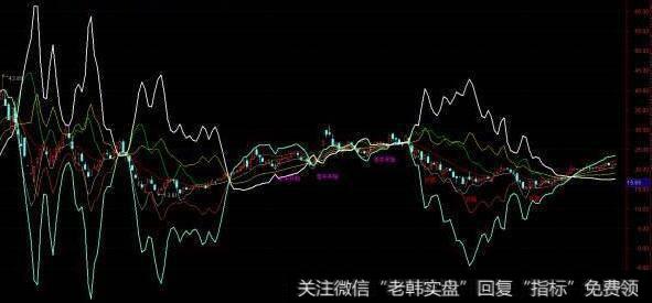 通达信金蝴蝶<a href='/tongdaxin/286635.html'>选股指标</a>公式源码详解