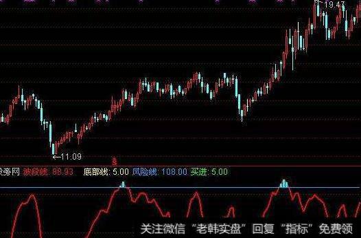 通达信五步曲<a href='/tongdaxin/286635.html'>选股指标</a>公式源码详解