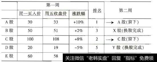 <a href='/caijunyi/290233.html'>股市</a>涨幅表