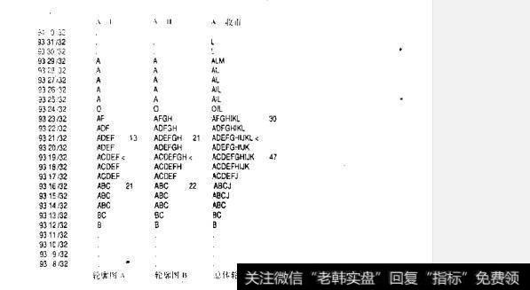 什么是TPO计数交易法？如何理解TPO计数交易法？