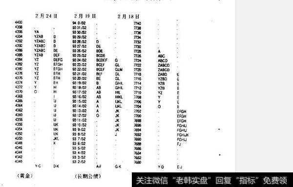 什么是空头补仓止跌回稳？如何理解空头补仓止跌回稳？