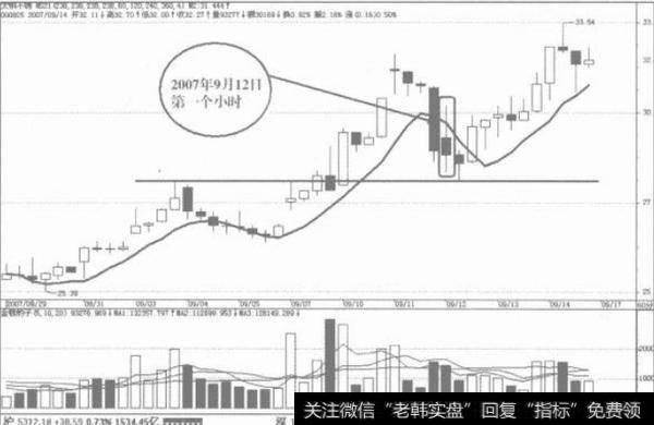 盘口常识主要有哪些？如何理<a href='/chanlunjiepan/290203.html'>解盘</a>口？