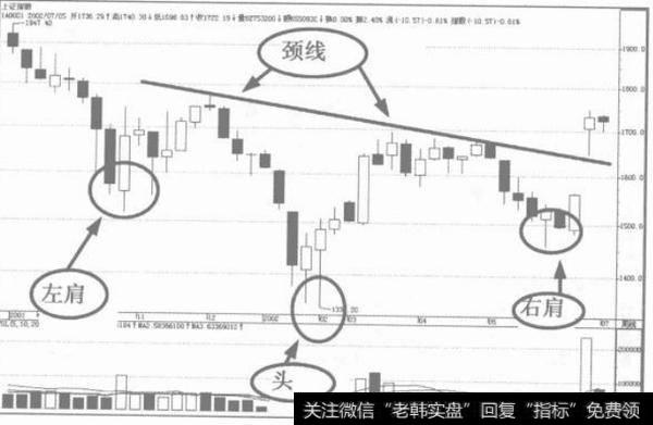 顺势交易的含义是什么？如何理解顺势交易？