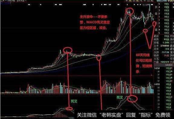 大智慧趋势顶底指标