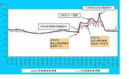 <em>非公开发行股票停牌</em>后会有什么影响？