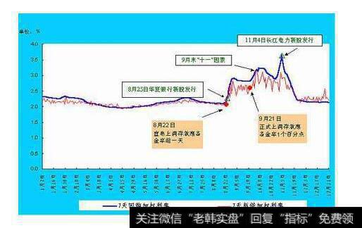 <a href='/gpdjwd/205881.html'>非公开发行股票停牌</a>后会有什么影响？