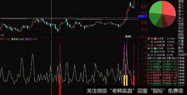 通达信股神指点指标公式源码详解