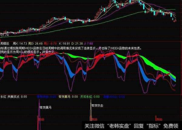 通达信翻倍黑牛主图指标公式源码详解